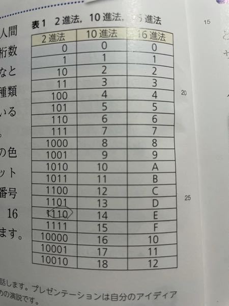 高一です 最近3乗のグラフという物を知って そのグラフの形がとて Yahoo 知恵袋