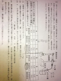 中学2年生の理科です写真の問題全部 解説と答案を教えてください 1 変 Yahoo 知恵袋