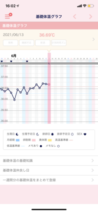 妊娠希望です 回答がつかず何度か投稿させていただいてます 基礎体温がこ Yahoo 知恵袋