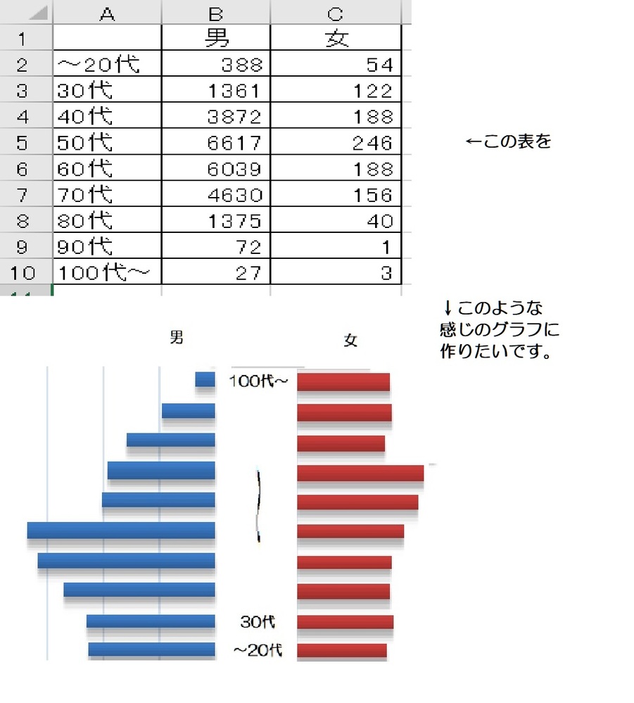 セル1にd6とd8にデータを投入j2に日付けが表示されています Yahoo 知恵袋