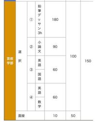 九州産業大学の入試についてなのですが 選択とはどういう事ですか この中から一 Yahoo 知恵袋