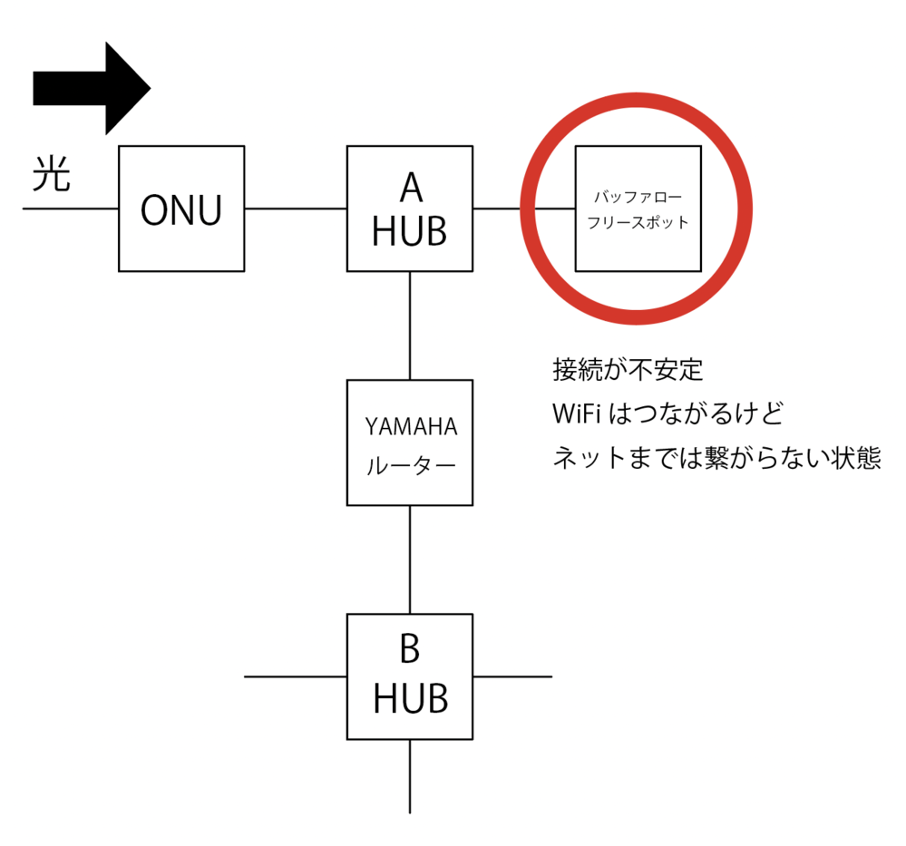 ポケットwi Fiの接続端末やサイトの閲覧履歴を確認する方法はありますか Yahoo 知恵袋