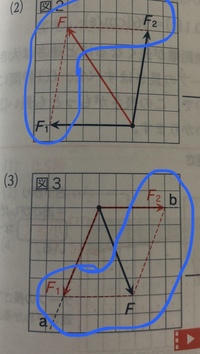 中学3年理科の力の合成 分解の作図で線で囲っている部分は絶対に破線じ Yahoo 知恵袋