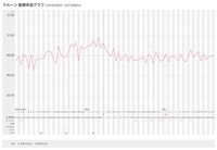 基礎体温低いまま 30歳妊活中です ゆる く妊活初めて気づけば半年経っているの Yahoo 知恵袋