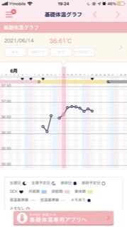 ここ3日間ほど 体のほてりと発熱が続き下腹痛がたまにあります 今日 Yahoo 知恵袋