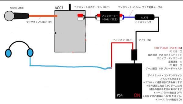 Ag03とps4をこのように繋いでいるのですが Ps4のパーティにマ Yahoo 知恵袋