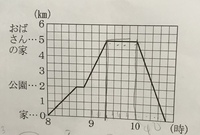 小学6年生の問題です 1 帰りの速さは分速何mですか 2 Bさ Yahoo 知恵袋