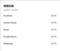 Youtubeの上位の外部ソースという欄のgmail Googlesearch Yahoo 知恵袋