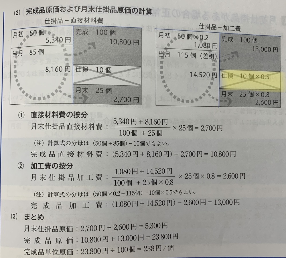 正常仕損と異常仕損の違いは何ですか？ _ 仕損 不良 違い – PQOH