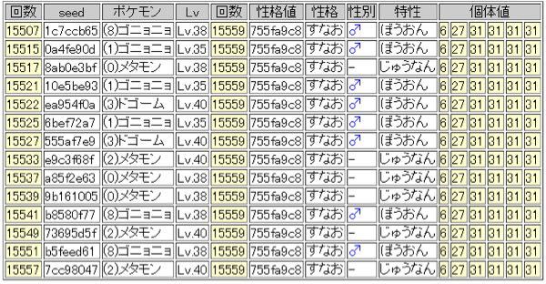 オメガルビーでコイルの厳選をしようと思っています 預けるのはメタモン Yahoo 知恵袋