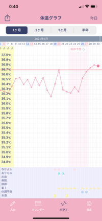 6 266 27に仕事中めまい眠気吐き気があり 立っているのもつらくもしかして Yahoo 知恵袋