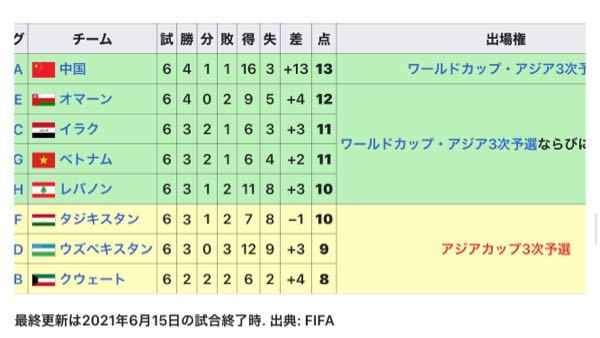 Fifaワールドカップ 解決済みの質問 Yahoo 知恵袋