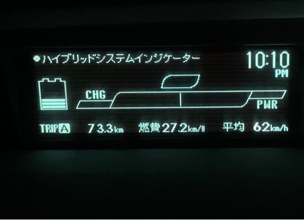 30系プリウスですが これは燃費はまだ落ちていませんか 平均並みにあるで Yahoo 知恵袋