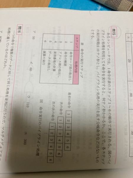 2018 119967号 コンピュータ実装方法 データ処理システム 及びデータストレージデバイス Astamuse