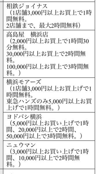 ギフト券のことについて教えて下さい Vjaギフト券と高島屋のギフト券は Yahoo 知恵袋