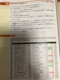 Excelについて質問です 添付写真の 番のやり方が分かりませ Yahoo 知恵袋