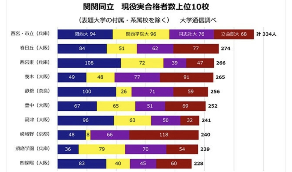 東福岡高校のサッカーの練習会って何をしますか 部活の説明を Yahoo 知恵袋