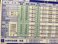 愛知県立大学看護学部に行かれた方に質問です 進研模試の偏差値はどれくらい Yahoo 知恵袋