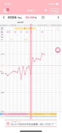妊娠希望です これはいつ排卵してますか 生理痛みたいな下腹部の鈍 Yahoo 知恵袋