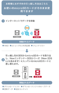 3dsのデータを引っ越ししたら追加コンテンツやセーブデータが消えました 3d Yahoo 知恵袋