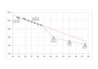 アイアンとウェッジの重量差について今まではアイアンにカット前106gの Yahoo 知恵袋