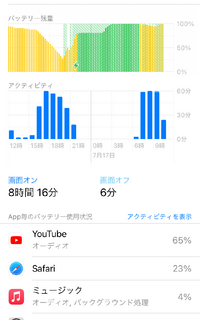 この充電の減り方は異常でしょうか バッテリーは99 でゲームは一切やっておりま Yahoo 知恵袋