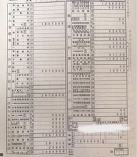 車のナンバープレートを他県に行っても 変えたくないです 6月頭 Yahoo 知恵袋