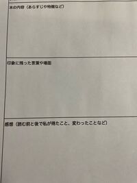 課題でアンネの日記について書きます 期限がギリギリで他にもやり忘れたもの Yahoo 知恵袋