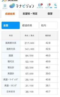 私は龍谷大学 京産の経営学部に 行きたい高校三年生です ですが Yahoo 知恵袋