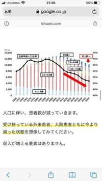 医者の年収は将来どのくらい下がるのでしょうか ネットの情報によ Yahoo 知恵袋