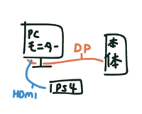 Pcモニターにps4をhdmiで接続したはいいのですが 画面の切り替 Yahoo 知恵袋