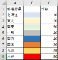 エクセルグラフの項目の色を指定したいのですが、先ほど質問したところ回答をいただけました。 https://detail.chiebukuro.yahoo.co.jp/qa/question_detail/q14246336684

しかしながら、１行目にタイトル行を追加し、項目（行）を増やすと、５行目がエラーになります。
.Points(i).Interior.Color = Cells(i...
