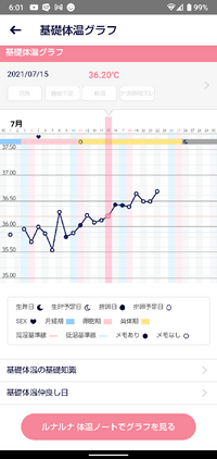 妊娠希望なんですが この基礎体温だと妊娠の可能性は低いでしょうか いつもよりは Yahoo 知恵袋