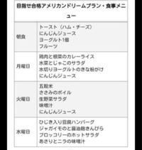 僕のヒーローアカデミアで主人公の緑谷出久が修行中に食べていたこのメニューの食事 Yahoo 知恵袋