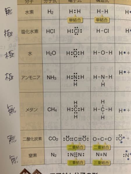 極性とは簡単に言うとどういうことですか。 - 分配クロマトグラフ... - Yahoo!知恵袋
