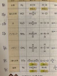 Neと同じ電子配置のイオンをつくり そのイオン半径が最も小さいものは何 Yahoo 知恵袋
