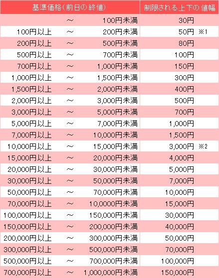 質問添付画像