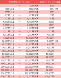 株価の値幅制限は一株単位ですか それとも単元 株単位の価格ですか 以下は参考 Yahoo 知恵袋