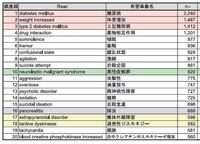 頓服でリスパダールを処方されて飲んでみたら 倦怠感 眠気の Yahoo 知恵袋