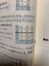 ちょっと分かりにくいですが この記述した最大公約数の求め方は 8 6がまだ割れ Yahoo 知恵袋