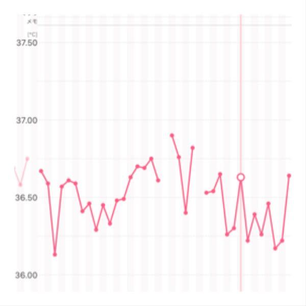 女性の病気 回答受付中の質問 Yahoo 知恵袋