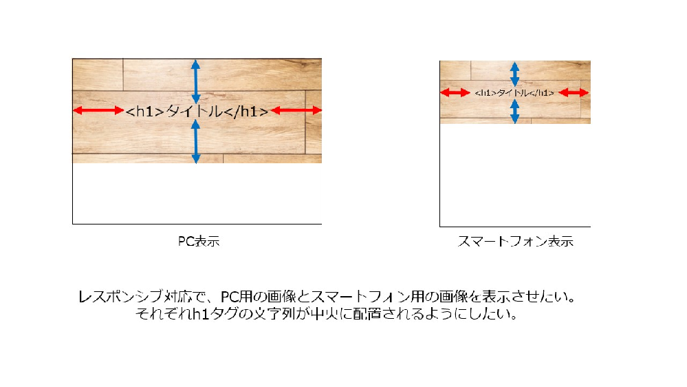 Htmlの編集でうまくいかない部分があるので質問させてください H1 Yahoo 知恵袋