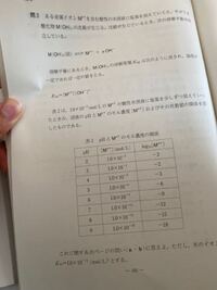 この表で Phの値が4以上の時mのモル濃度が減少しているので水酸化物 Yahoo 知恵袋