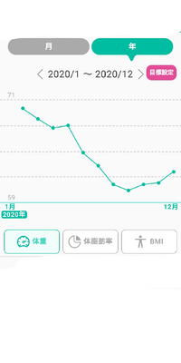 彼氏に 頼むから痩せて と言われてしまいました このままでは振られ Yahoo 知恵袋