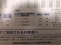 友達に写真のような保険に入りたいから自分の車検証の写真を送って欲しいと言われま Yahoo 知恵袋