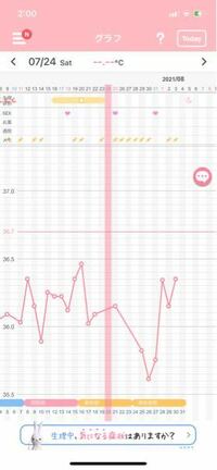 基礎体温この感じだと 7月30日から8月1日の間で排卵が起こったと考 Yahoo 知恵袋