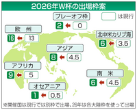 サッカーオセアニア枠で ニュージーランド以外は勝ち抜けますか 今後のw杯 Yahoo 知恵袋