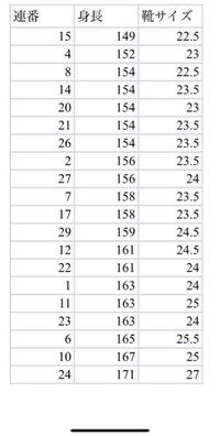 課題1学生人について 身長 Cm と靴のサイズ Cm を測定しま Yahoo 知恵袋