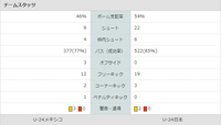 サッカー日本代表とかいう奴らの弱さ何でこれでボロ負けするん I Yahoo 知恵袋