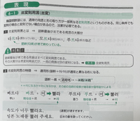 韓国語の르変則用言について質問です 説明が少なくて申し訳ありませんが 画像の中 Yahoo 知恵袋